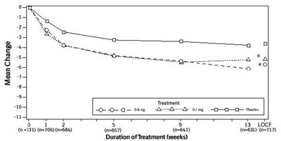 structured formula for tamsulosin - tamsulosinhydrochloride1 figure 04