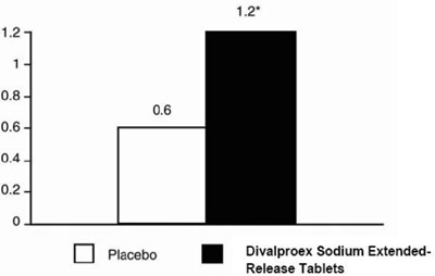 Figure3 (Figure3)