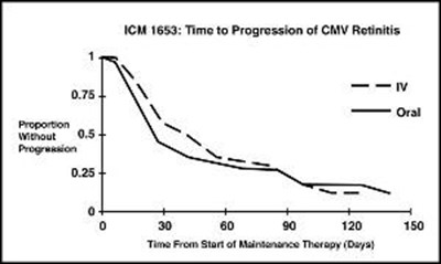 Figure 1 (Ganciclovir For Injection Usp 3)