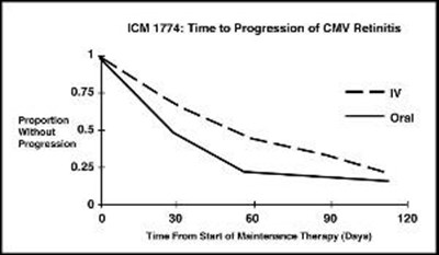 Figure 2 (Ganciclovir For Injection Usp 4)