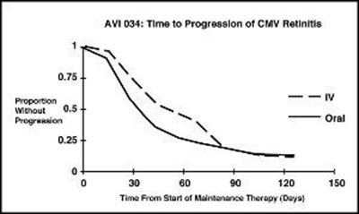 Figure 3 (Ganciclovir For Injection Usp 5)