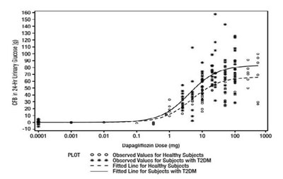 Figure-01 (Dapa Met Figure 01)