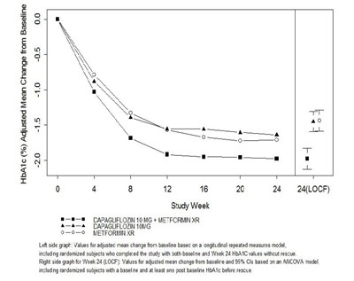 Figure-02 (Dapa Met Figure 02)