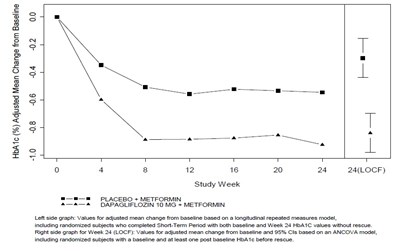 Figure-03 (Dapa Met Figure 03)