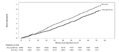 Fig4 (Dapa Met Figure 04)