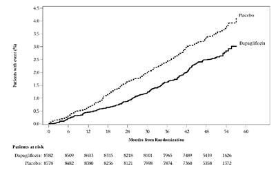 Fig5 (Dapa Met Figure 05)