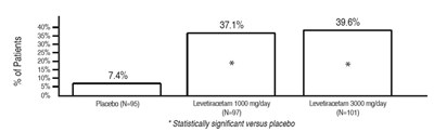"image Description" (Levetiracetam Fig 1)