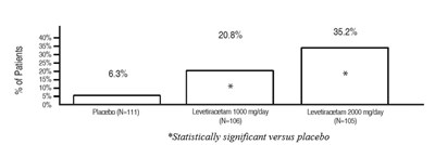 "image Description" (Levetiracetam Fig 2)
