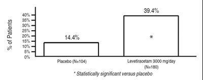 "image Description" (Levetiracetam Fig 3)