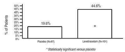 "image Description" (Levetiracetam Fig 4)