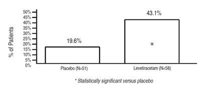"image Description" (Levetiracetam Fig 5)