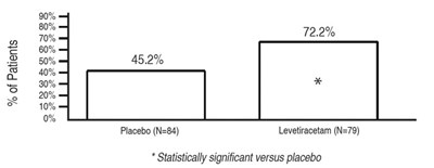 "image Description" (Levetiracetam Fig 6)