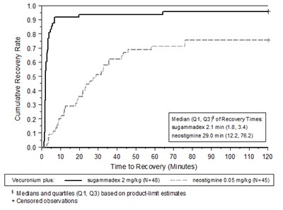 Figure 2 (Figure2)