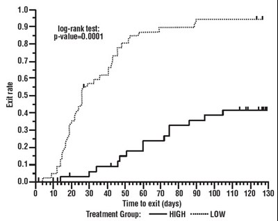 Figure 4 (Oxcarbazepine 05)