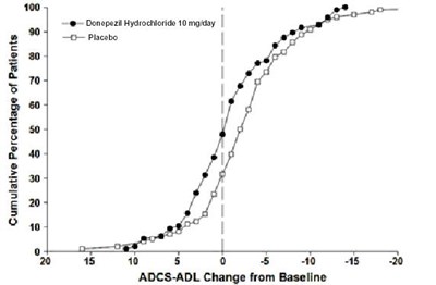 Graph10 (Graph10)