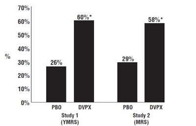 Figure 1 - divalproex 02