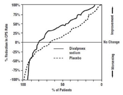 Figure 2 - divalproex 03