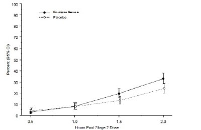 Rizatriptan Fig 5