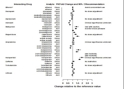 Figure 2 (Venlafaxine 02)
