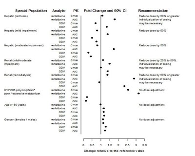 Figure 3 (Venlafaxine 03)
