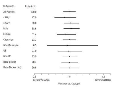 valsartantabfig1.jpg valsartantabfig1 - valsartantabfig1