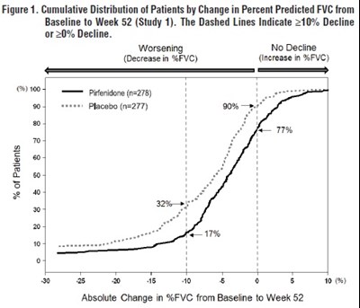 pirfenidone-fig1.jpg Figure 1 - pirfenidone fig1