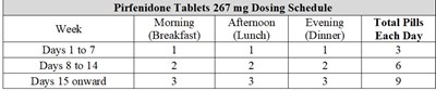 pirfenidone-fig4.jpg Figure 4 - pirfenidone fig4