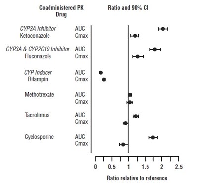 Fig (Tofacitinib Fig3)