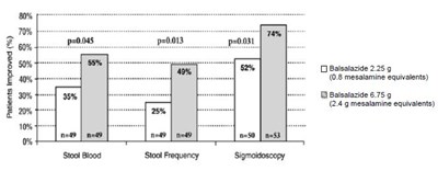 Figure-1 (Figure 1)
