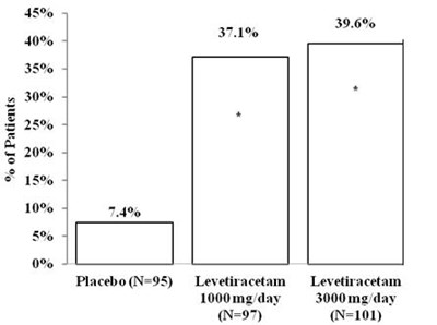 Figure 1 (Levetiracetam 02)