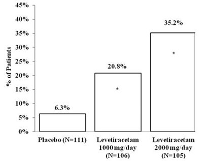 Figure 2 (Levetiracetam 03)