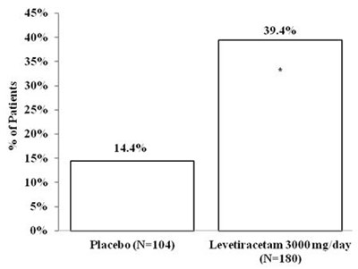 Figure 3 (Levetiracetam 04)