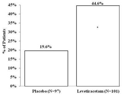 Figure 4 (Levetiracetam 05)