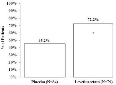 Figure 6 (Levetiracetam 06)