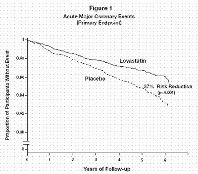 Figure 1 (Promotions of Participants without Event Chart)