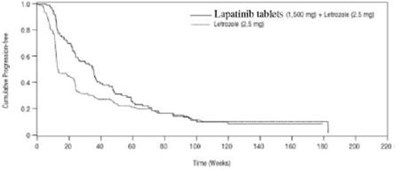 Lapatinib Study Graph (Lapatinib Fig4)