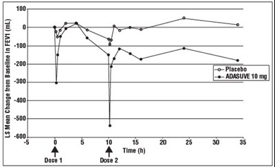 Figure 7 (Adasuve 07)