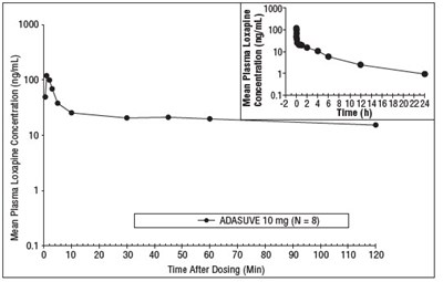 Figure 8 (Adasuve 09)