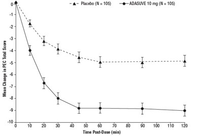 Figure 10 (Adasuve 11)