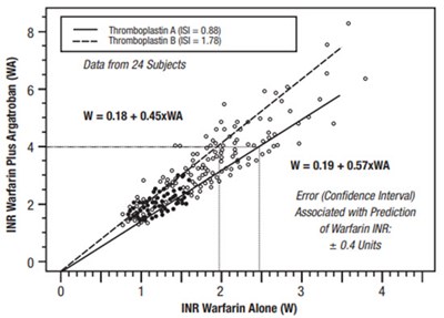 Figure 2 (Argatroban 03)
