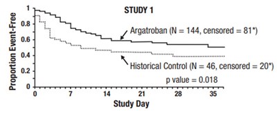 Figure 4 (Argatroban 05)