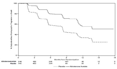 Figure3 (Figure3)