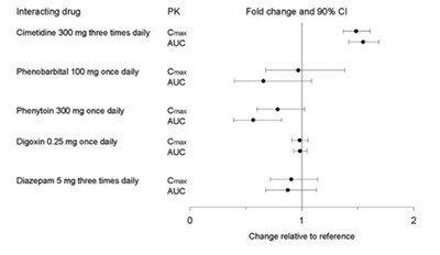 Figure 2 (Paroxetine 03)