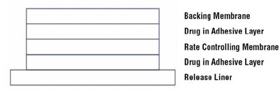 System (System001)