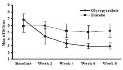 Figure 1 (Figure01)