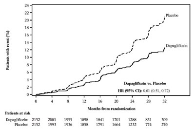 Figure 6 (Dapagmet Fig6)