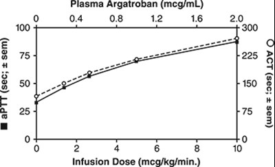 Figure-1 (Argatroban 02)