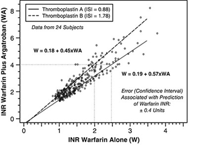 Figure-2 (Argatroban 03)