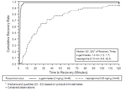 bridion-03.jpg Figure 1 - bridion 03