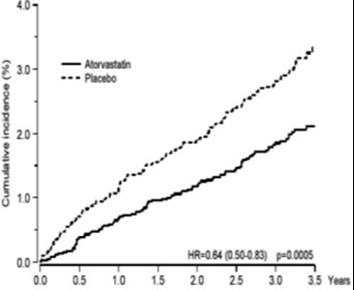 atorva-fig-1 - atorva fig1